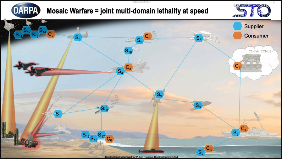 »Mosaic warfare«, DARPAs Vision für die Kriegsführung der Zukunft