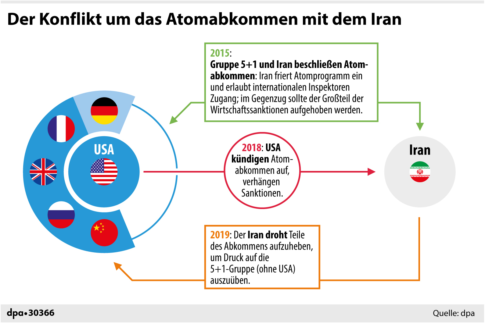 Ein Krieg Gegen Den Iran Wäre »Trumps Krieg« – Kopp Report